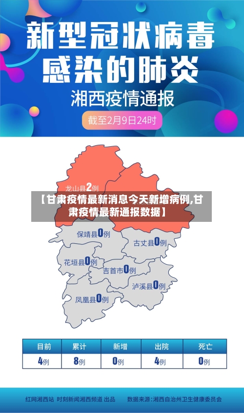 【甘肃疫情最新消息今天新增病例,甘肃疫情最新通报数据】