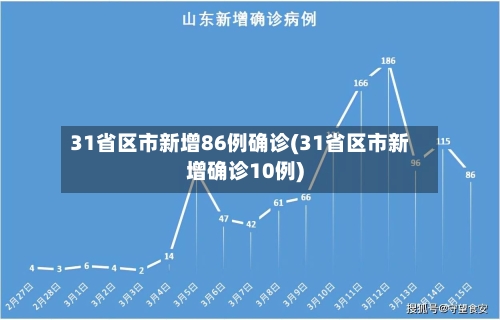 31省区市新增86例确诊(31省区市新增确诊10例)