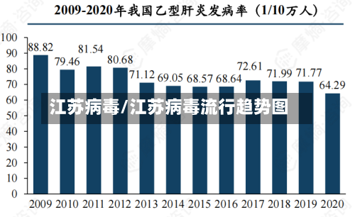 江苏病毒/江苏病毒流行趋势图-第2张图片