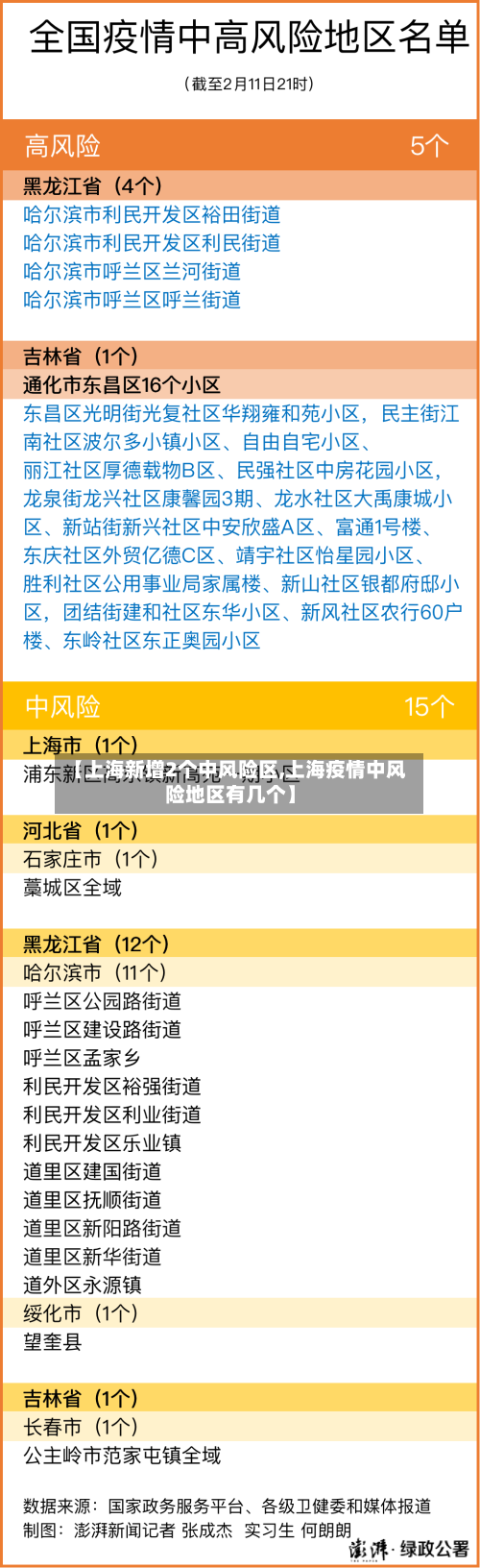【上海新增2个中风险区,上海疫情中风险地区有几个】-第2张图片
