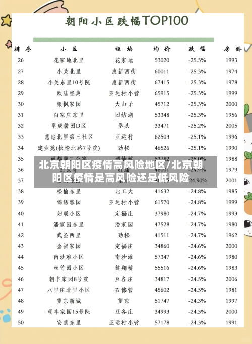 北京朝阳区疫情高风险地区/北京朝阳区疫情是高风险还是低风险-第2张图片