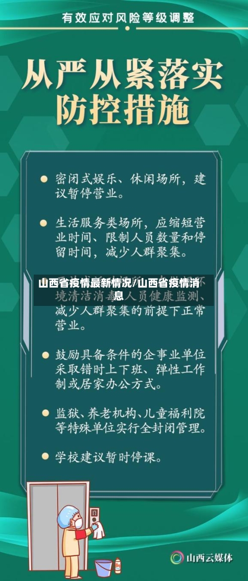 山西省疫情最新情况/山西省疫情消息-第2张图片