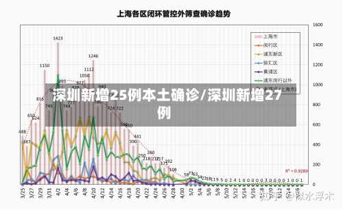 深圳新增25例本土确诊/深圳新增27例-第2张图片