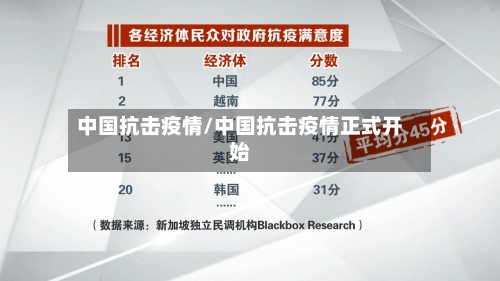 中国抗击疫情/中国抗击疫情正式开始-第2张图片