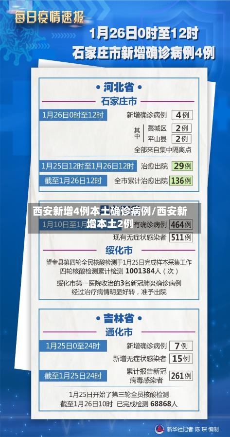 西安新增4例本土确诊病例/西安新增本土2例-第2张图片