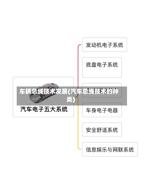 车辆总线技术发展(汽车总线技术的种类)