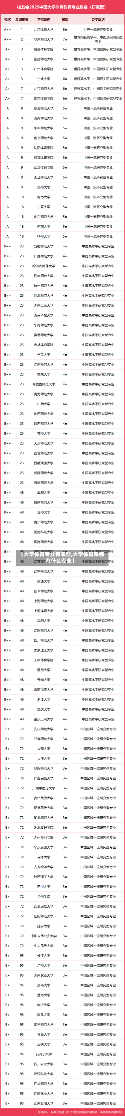 【大学体育专业有哪些,大学体育系都有什么专业】