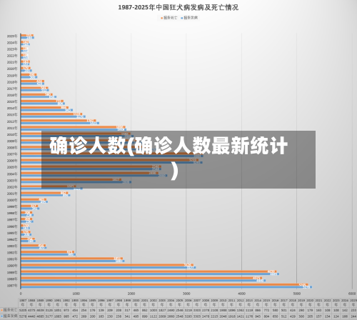 确诊人数(确诊人数最新统计)-第3张图片