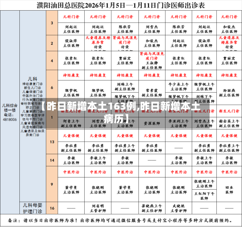 【昨日新增本土163例,昨日新增本土病历】-第3张图片