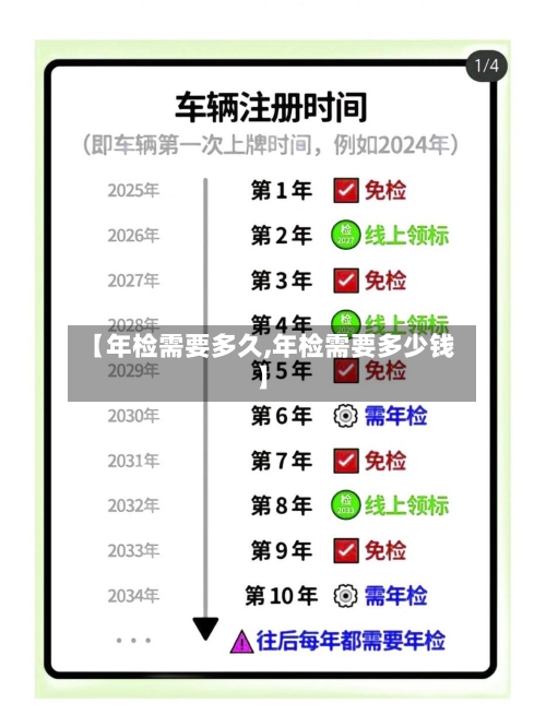 【年检需要多久,年检需要多少钱】