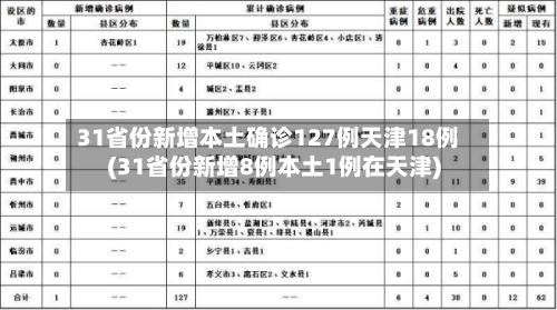 31省份新增本土确诊127例天津18例(31省份新增8例本土1例在天津)-第2张图片