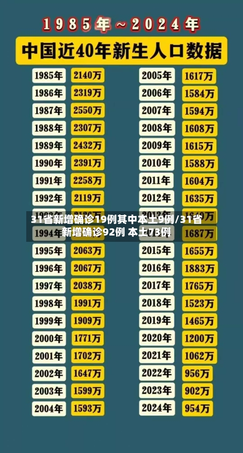 31省新增确诊19例其中本土9例/31省新增确诊92例 本土73例-第2张图片