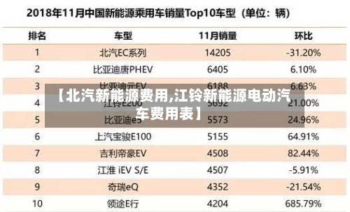 【北汽新能源费用,江铃新能源电动汽车费用表】