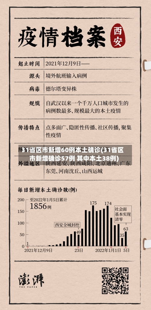 31省区市新增60例本土确诊(31省区市新增确诊57例 其中本土38例)-第2张图片