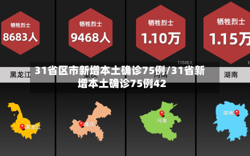 31省区市新增本土确诊75例/31省新增本土确诊75例42