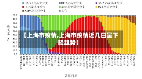 【上海市疫情,上海市疫情近几日呈下降趋势】