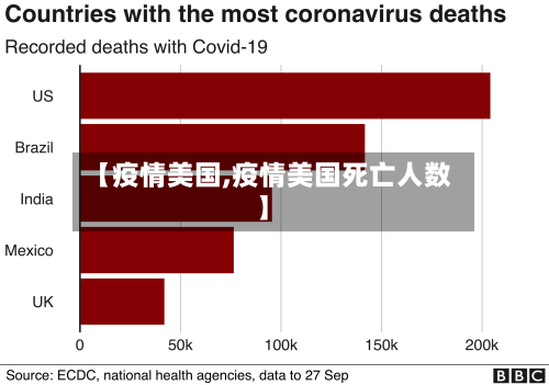 【疫情美国,疫情美国死亡人数】