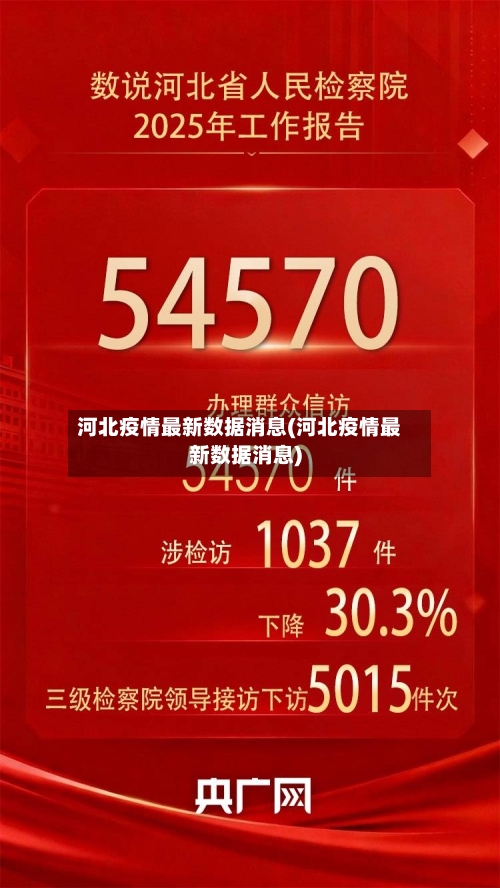 河北疫情最新数据消息(河北疫情最新数据消息)-第2张图片