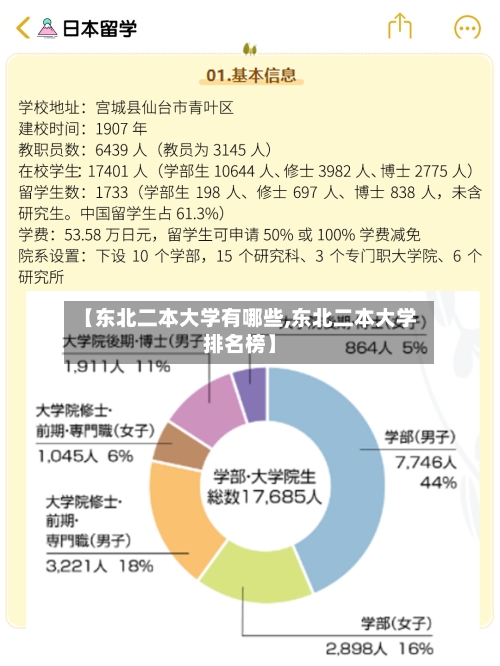 【东北二本大学有哪些,东北二本大学排名榜】-第2张图片