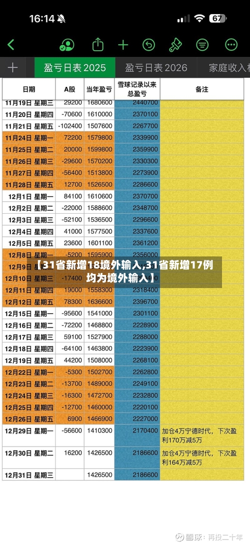 【31省新增18境外输入,31省新增17例均为境外输入】-第2张图片