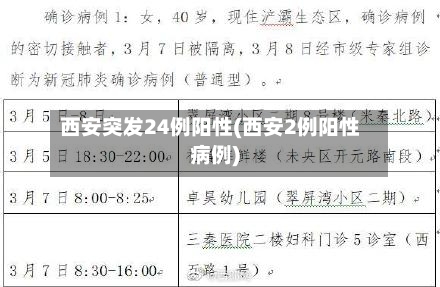 西安突发24例阳性(西安2例阳性病例)-第3张图片