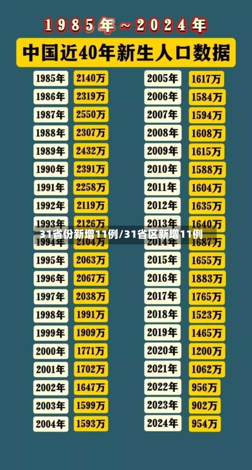 31省份新增11例/31省区新增11例