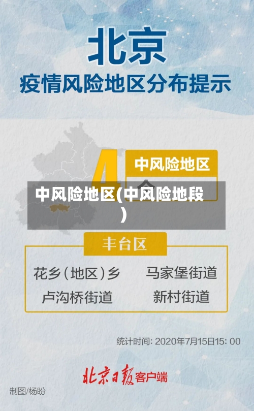 中风险地区(中风险地段)