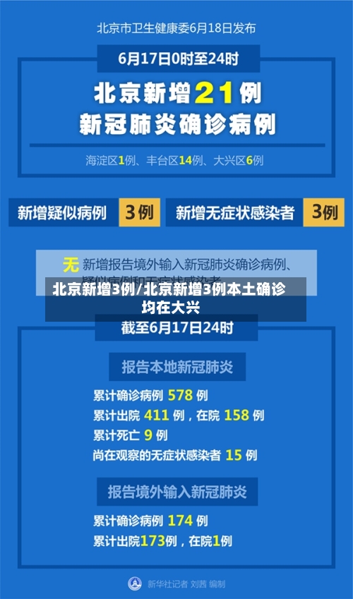 北京新增3例/北京新增3例本土确诊 均在大兴