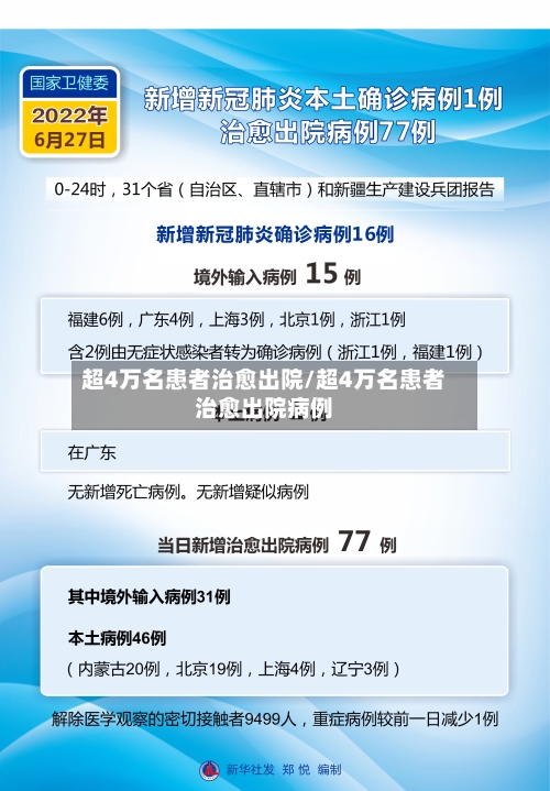 超4万名患者治愈出院/超4万名患者治愈出院病例-第3张图片