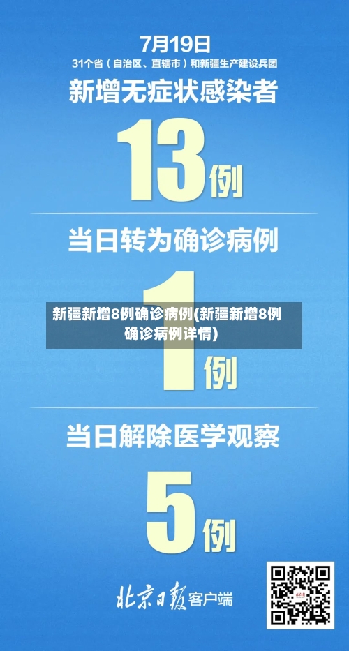 新疆新增8例确诊病例(新疆新增8例确诊病例详情)