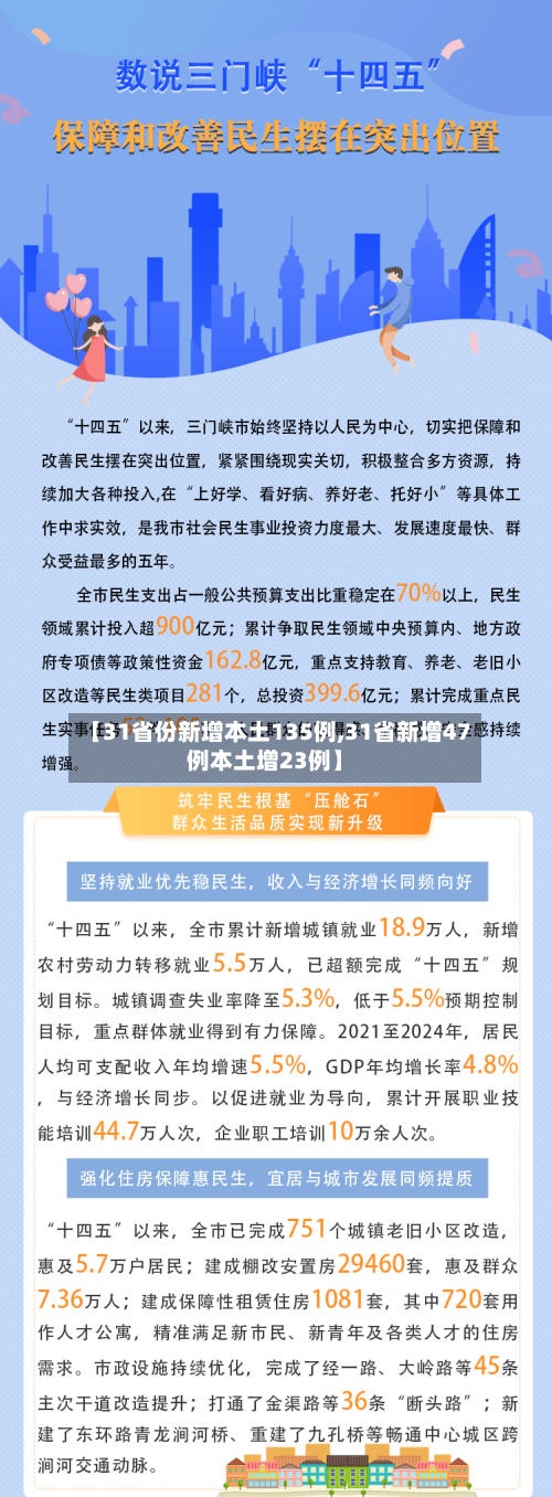 【31省份新增本土135例,31省新增47例本土增23例】-第2张图片