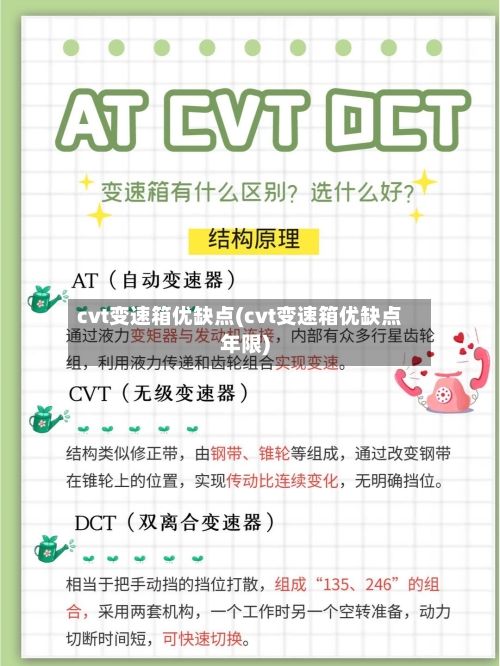 cvt变速箱优缺点(cvt变速箱优缺点年限)