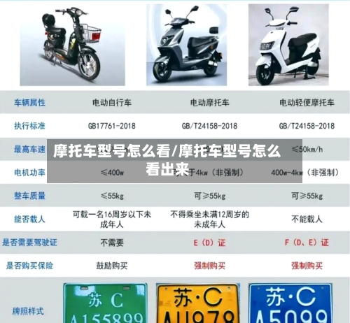 摩托车型号怎么看/摩托车型号怎么看出来-第3张图片