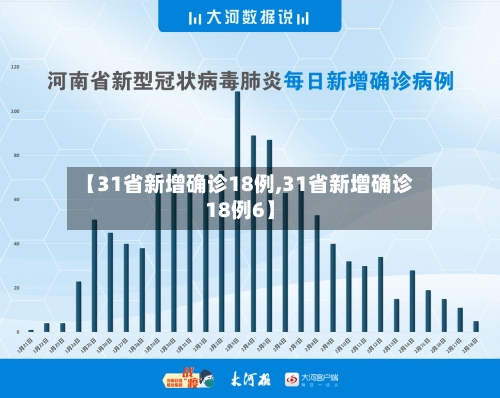 【31省新增确诊18例,31省新增确诊18例6】