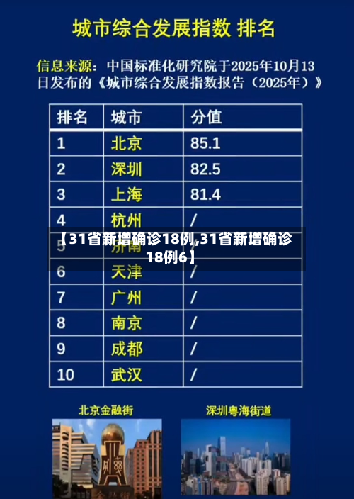 【31省新增确诊18例,31省新增确诊18例6】-第3张图片