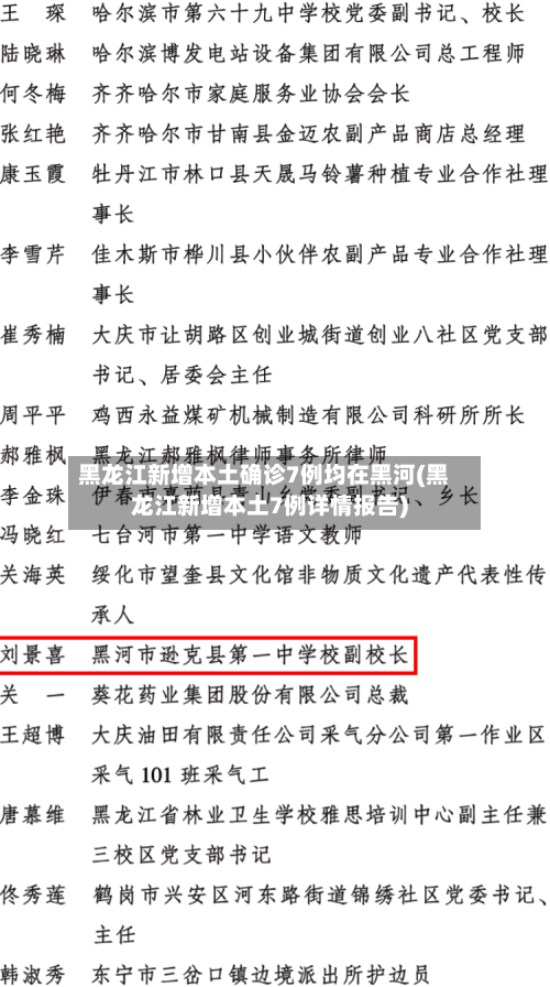 黑龙江新增本土确诊7例均在黑河(黑龙江新增本土7例详情报告)