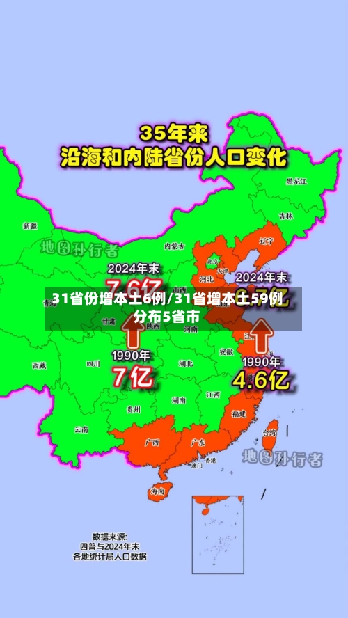 31省份增本土6例/31省增本土59例分布5省市-第2张图片