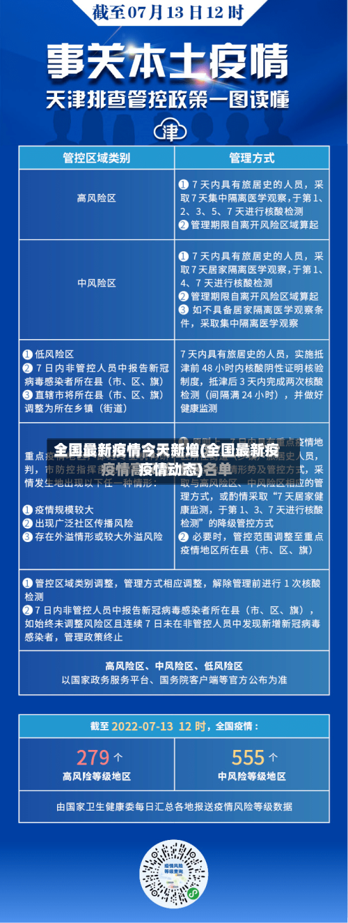 全国最新疫情今天新增(全国最新疫疫情动态)