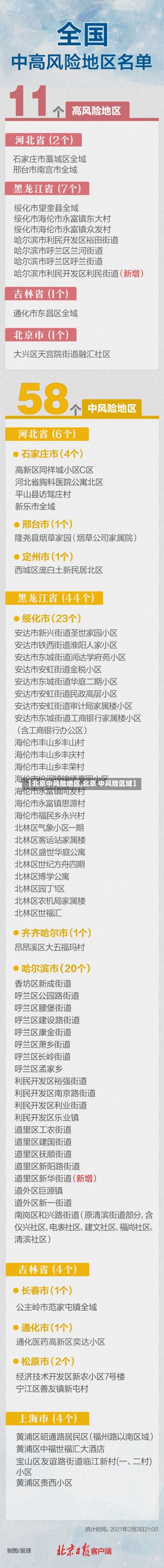 【北京中风险地区,北京 中风险区域】-第2张图片