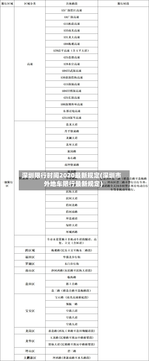 深圳限行时间2020最新规定(深圳市外地车限行最新规定)