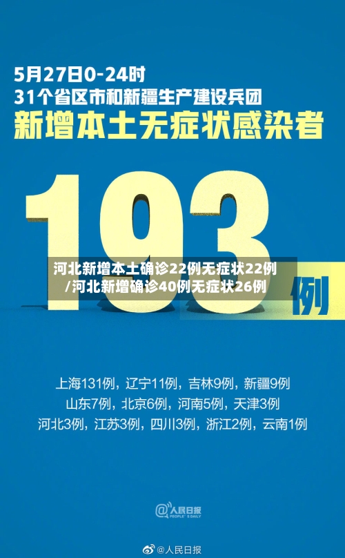 河北新增本土确诊22例无症状22例/河北新增确诊40例无症状26例-第2张图片