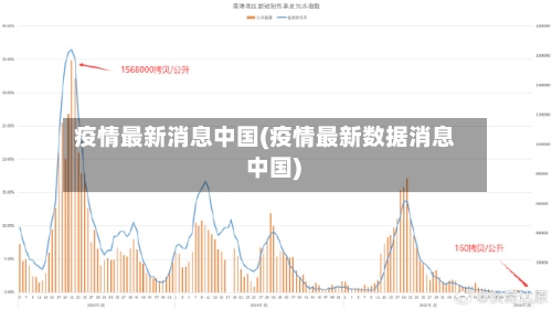 疫情最新消息中国(疫情最新数据消息 中国)