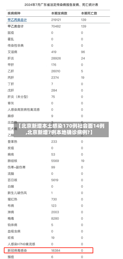 【北京新增本土感染170例社会面14例,北京新增7例本地确诊病例?】-第2张图片