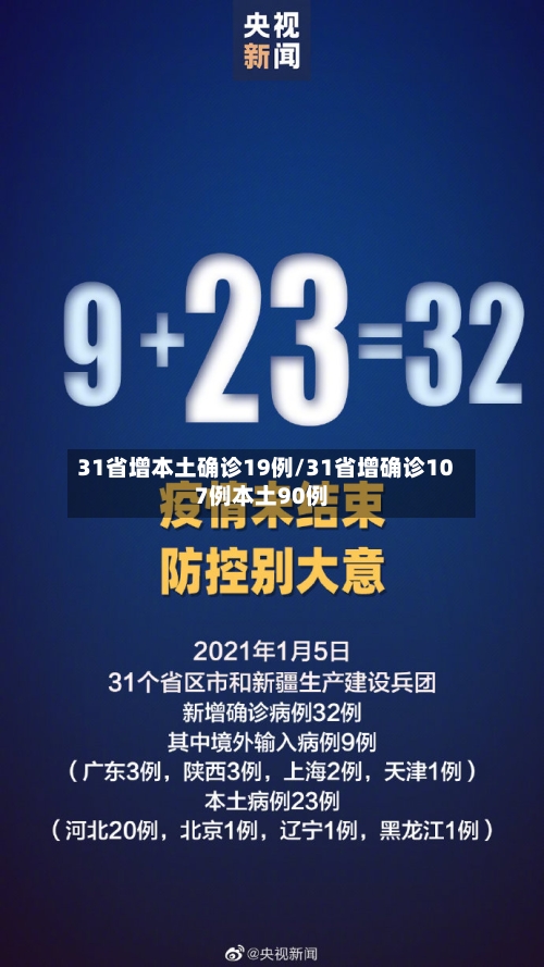 31省增本土确诊19例/31省增确诊107例本土90例-第2张图片
