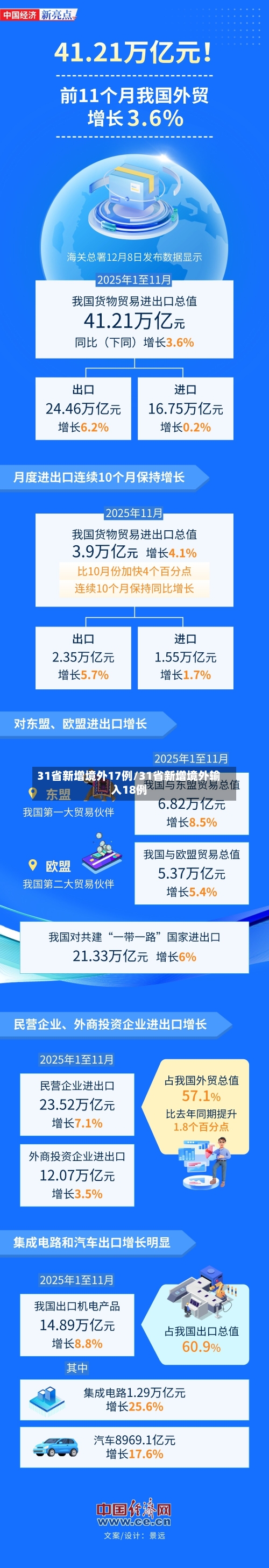 31省新增境外17例/31省新增境外输入18例-第2张图片