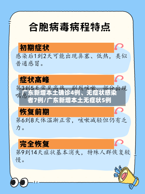 广东新增本土确诊4例、无症状感染者7例/广东新增本土无症状5例-第2张图片