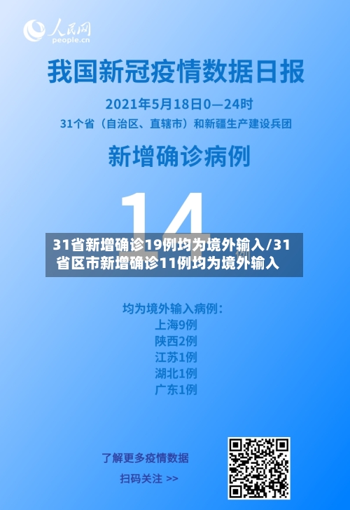 31省新增确诊19例均为境外输入/31省区市新增确诊11例均为境外输入