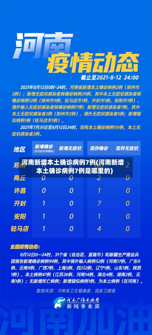 河南新增本土确诊病例7例(河南新增本土确诊病例7例是哪里的)