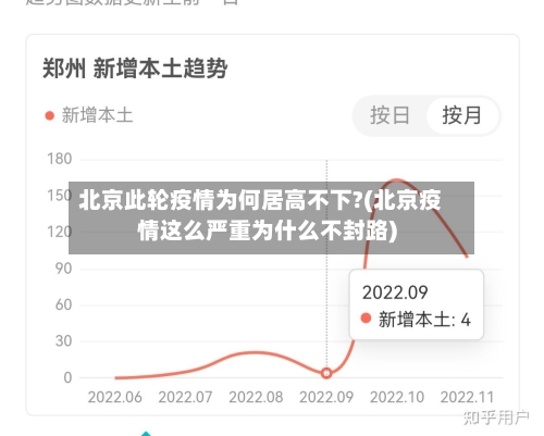 北京此轮疫情为何居高不下?(北京疫情这么严重为什么不封路)-第2张图片