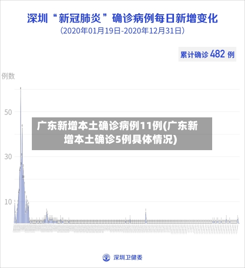 广东新增本土确诊病例11例(广东新增本土确诊5例具体情况)-第2张图片